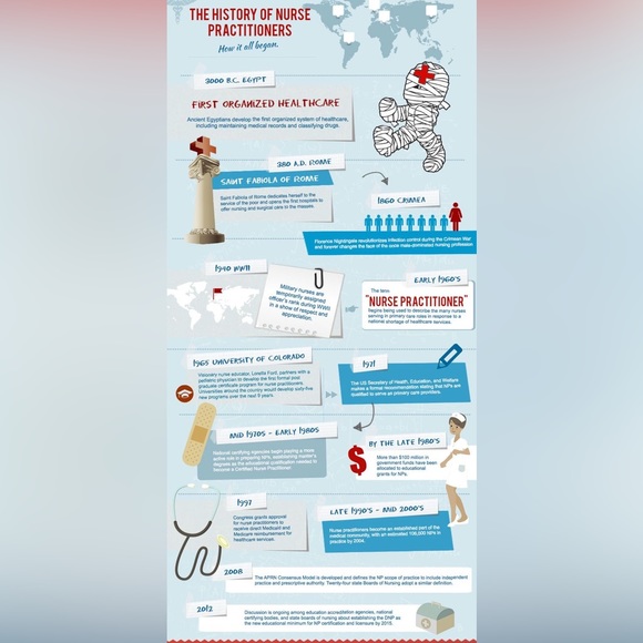 $2 NEW STAINLESS STEEL MEDICAL HEART STUD EARRINGS $2 WITH ANY ORDER OF $10 OR M - Picture 14 of 16